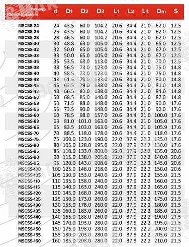 Торцевое уплотнение MSCSS в Санкт-Петербурге фото