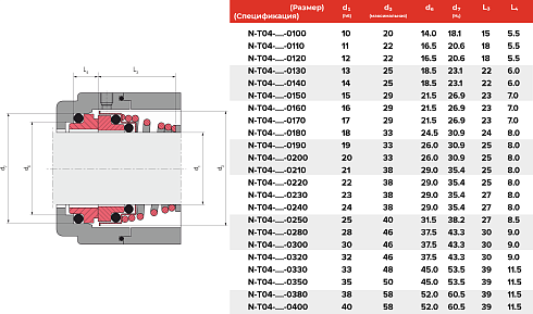 Торцевое уплотнение N-T04-BAXR-0200 в Санкт-Петербурге фото