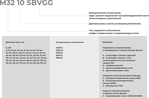 Торцевое уплотнение M32 32 QQVGG в Санкт-Петербурге фото