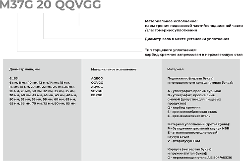 Торцевое уплотнение M37G 85 SBVGG в Санкт-Петербурге фото