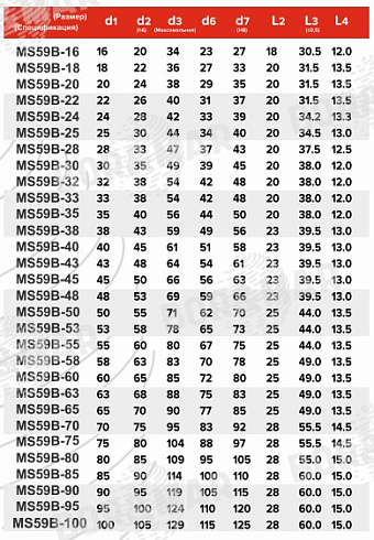 Торцевое уплотнение MS59B в Санкт-Петербурге фото