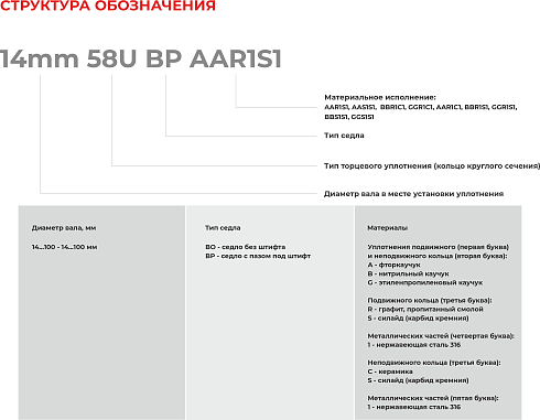 Торцевое уплотнение 58mm 58U BO AAR1S1 в Санкт-Петербурге фото