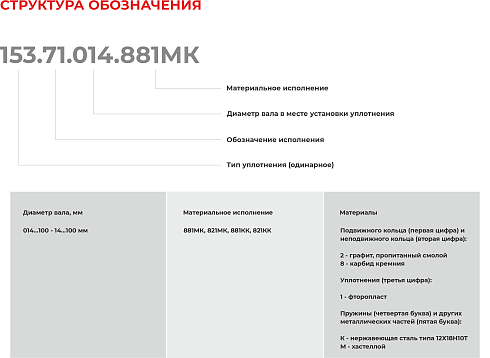 Торцевое уплотнение 153.71.080.881МК в Санкт-Петербурге фото