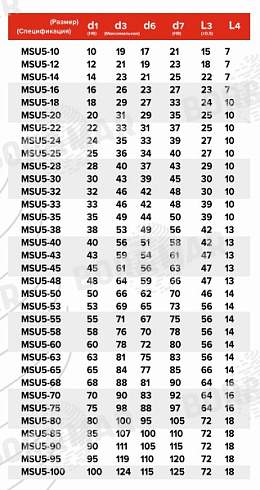 Торцевое уплотнение MSU5 в Санкт-Петербурге фото