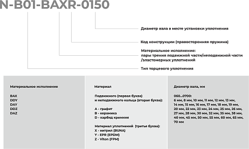 Торцевое уплотнение N-B01-DDYR-0700 в Санкт-Петербурге фото