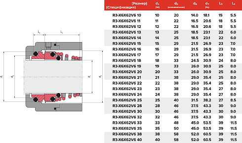 Торцевое уплотнение R3-X6X62V6 11 в Санкт-Петербурге фото