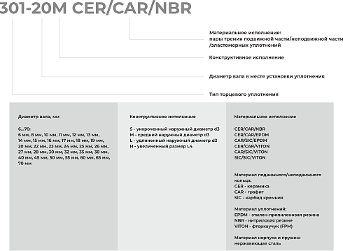 Торцевое уплотнение 301-65 CER/CAR/VITON в Санкт-Петербурге фото