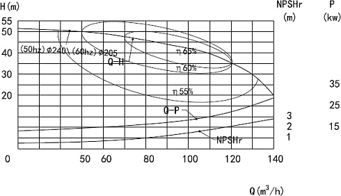 Насос центробежный LX40-2