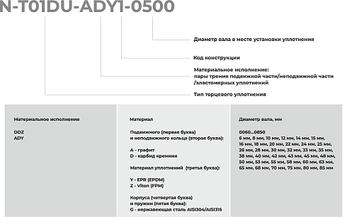 Торцевое уплотнение N-T01DU-ADY1-0680 в Санкт-Петербурге фото