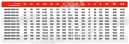 Торцевое уплотнение MS481/481D в Санкт-Петербурге фото