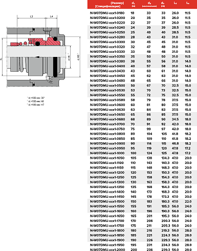 Торцевое уплотнение N-W07DMU-ADY1-1950 в Санкт-Петербурге фото