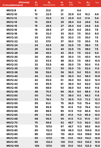 Торцевое уплотнение MG12-12 G60 BVPGG в Санкт-Петербурге фото