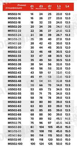 Торцевое уплотнение MS502 в Санкт-Петербурге фото