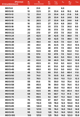 Торцевое уплотнение MG13-24 G60 AQEGG в Санкт-Петербурге фото