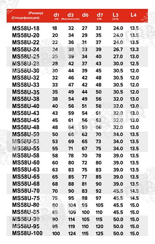 Торцевое уплотнение MS58U в Санкт-Петербурге фото